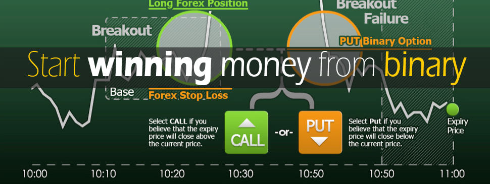 putting money in binary options