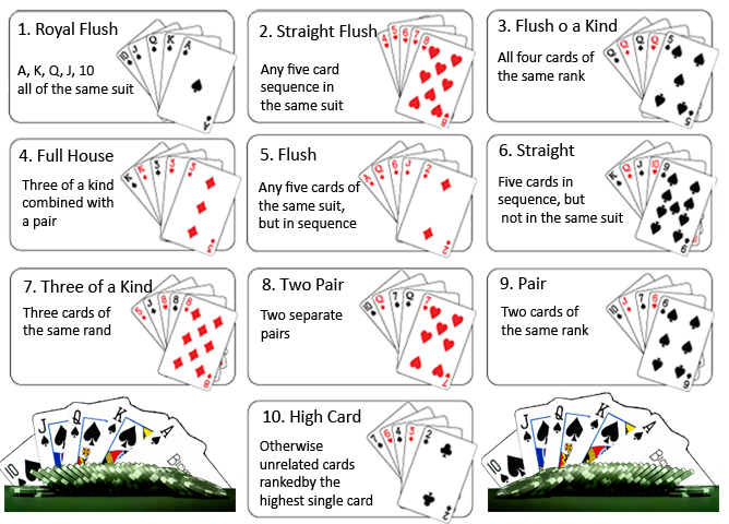 3 card poker typical bets