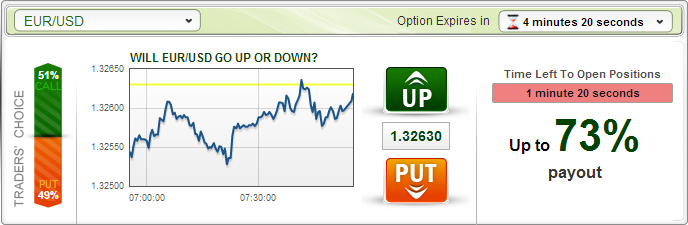 what currency binary options