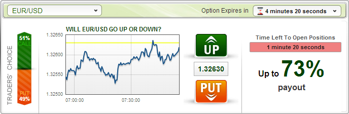 Get money back from binary options